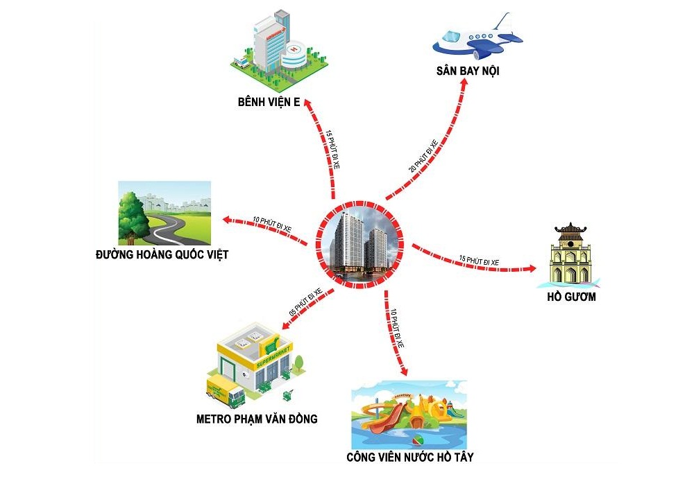 Chung cư Ecohome Đông Ngạc